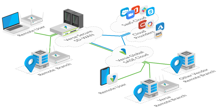 Grocery Stores Lower Costs and Improve Network Connectivity with SD-WAN -  VMware SASE and Edge